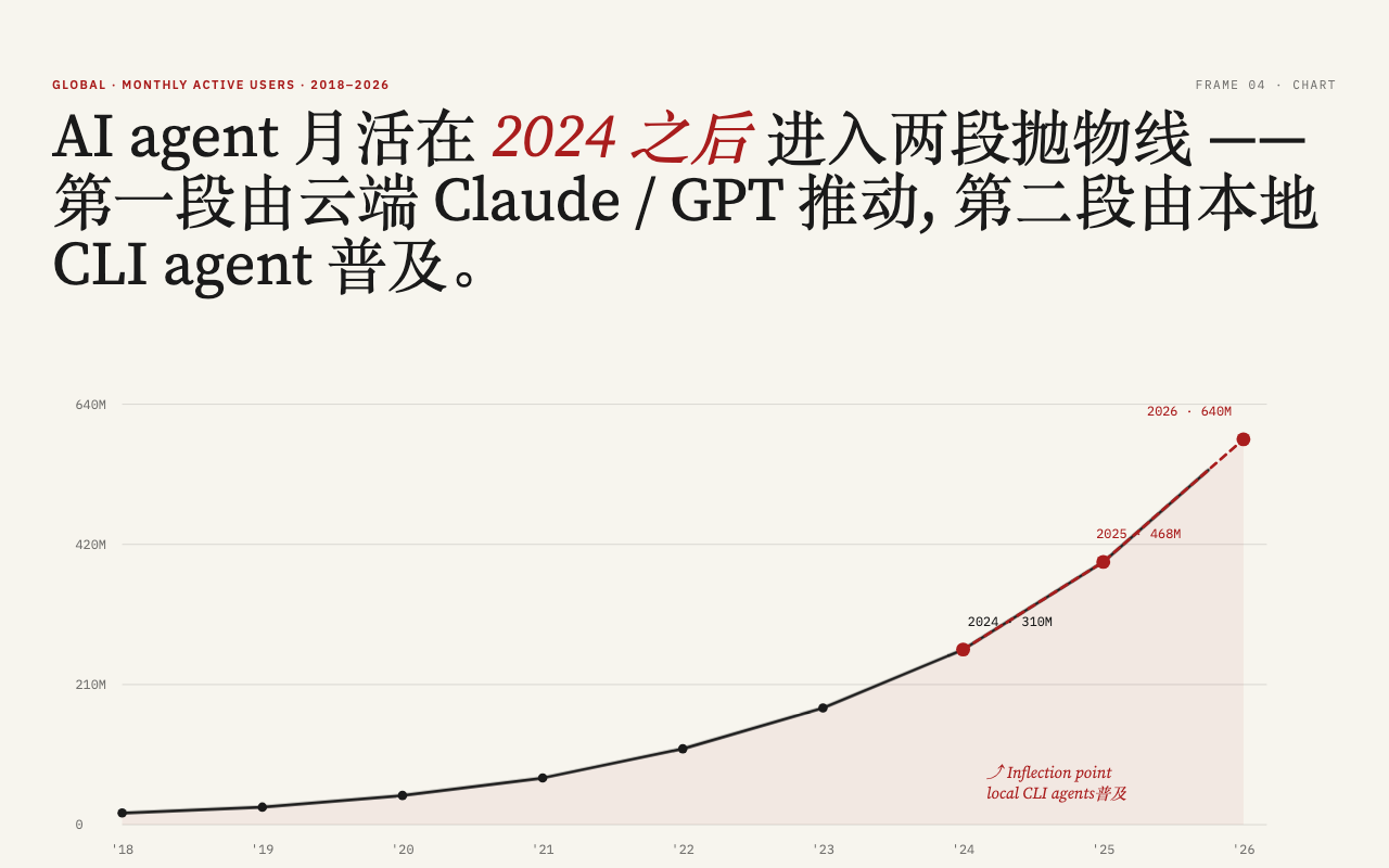 frame-data-chart-nyt