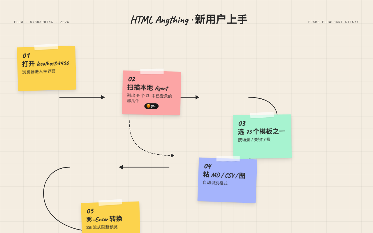 frame-flowchart-sticky