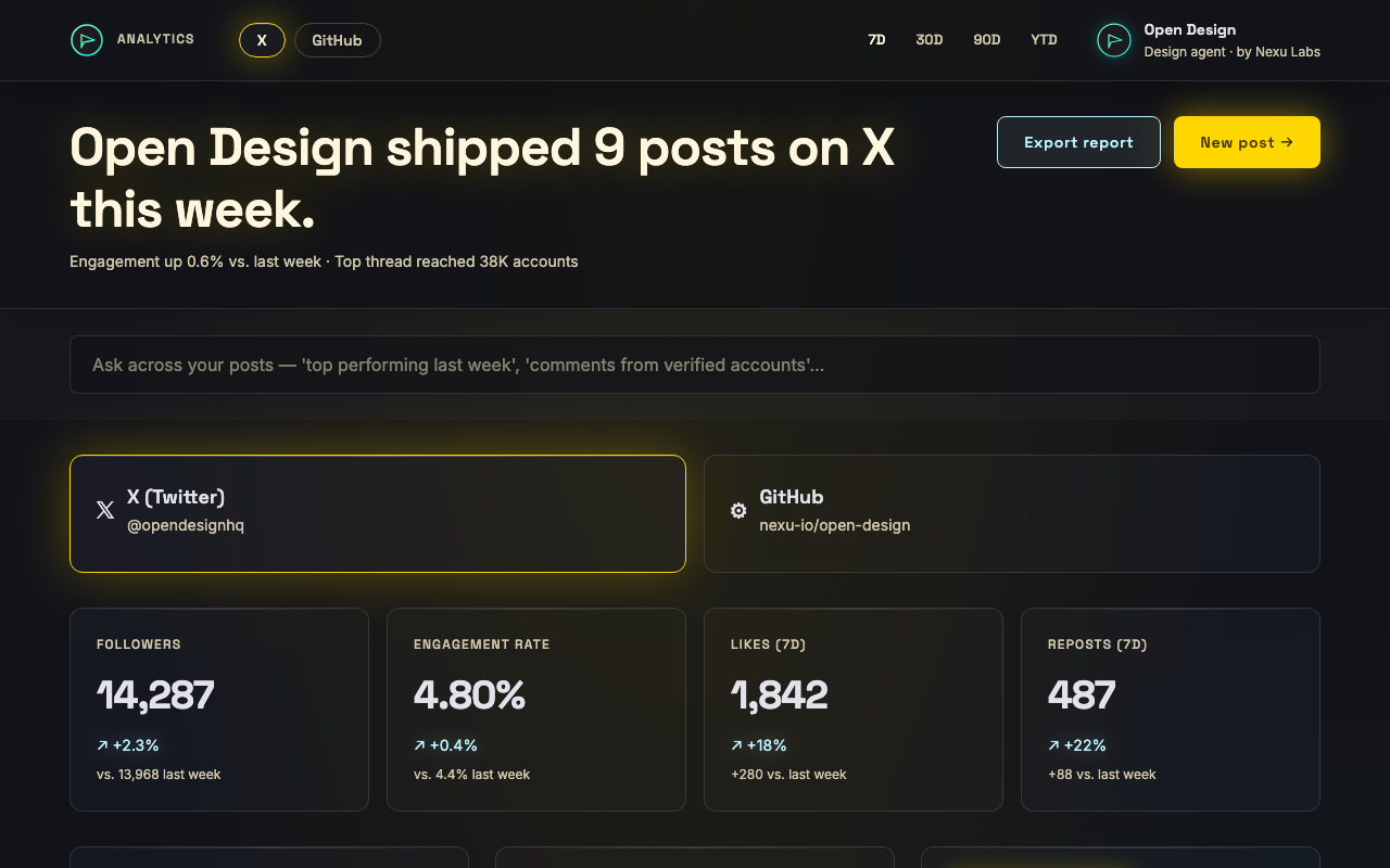 social-media-dashboard