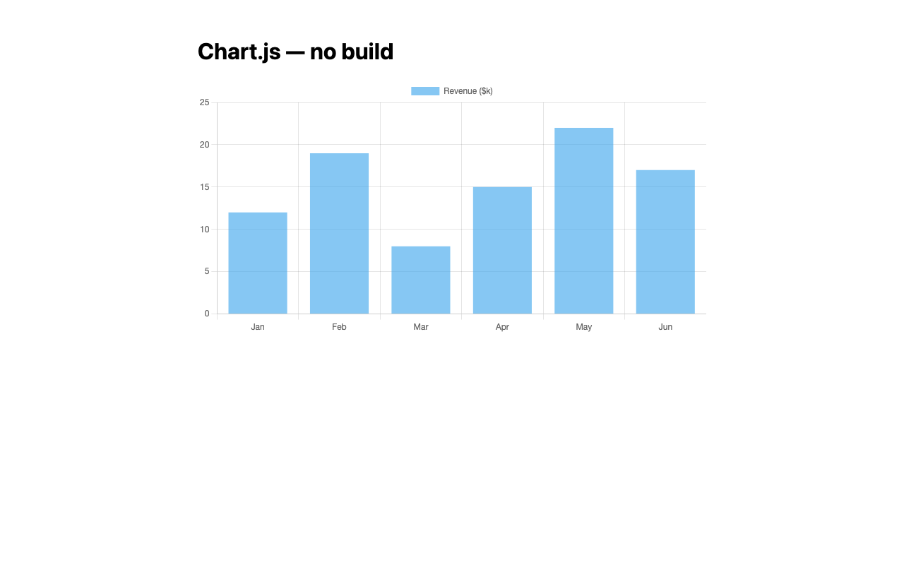 chartjs