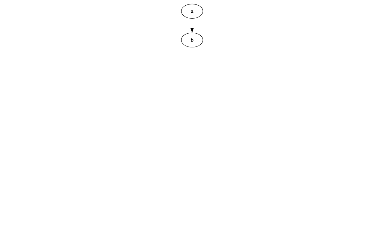 d3-graphviz-basic