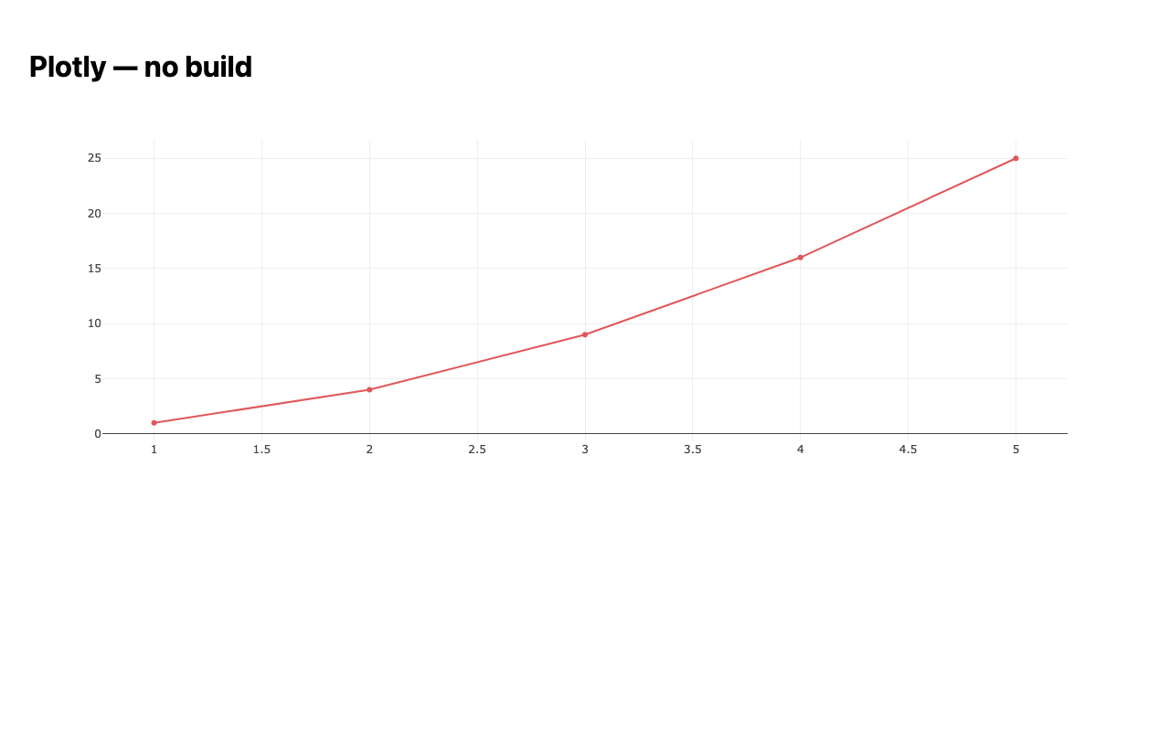 plotly
